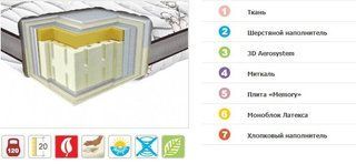 Матрас Neolux Neoflex Multy з/л 90х200