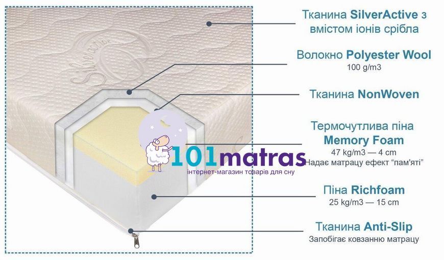 Матрас Andersen Комфорт Плюс 160х200 (20см)