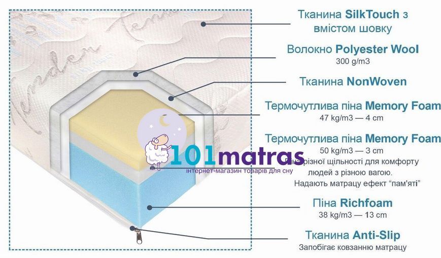 Матрас Andersen Премиум 180х200 (22см)
