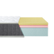 Матрац Eurosleep Bionic Coolvie Soft 70х190