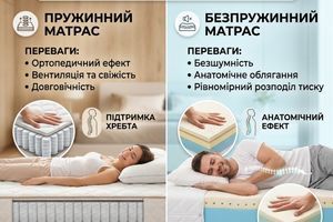 Пружинний чи безпружинний матрац: що краще у 2026 році
