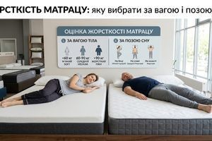 Жёсткость матраса: какую выбрать по весу и позе сна