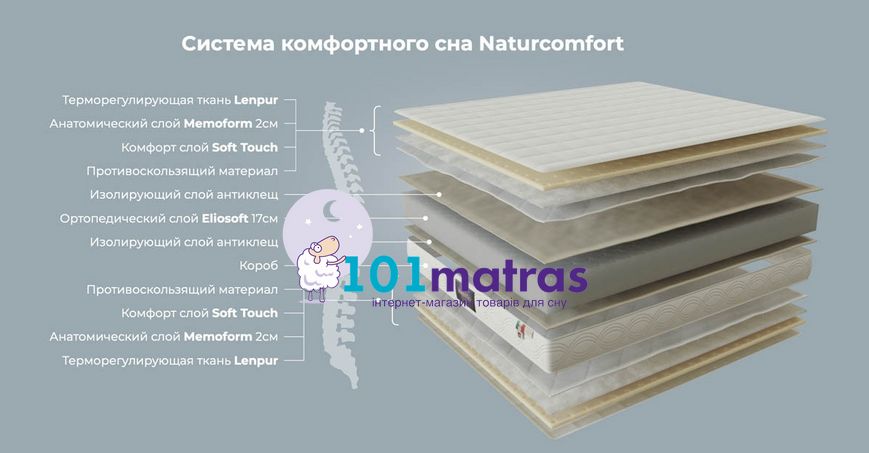 Матрас Magniflex Natur Comfort 80х190