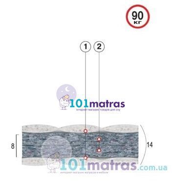 Матрас Велам Бриз 120х190