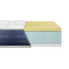 Матрац Eurosleep Bionic Coolvie 70х190