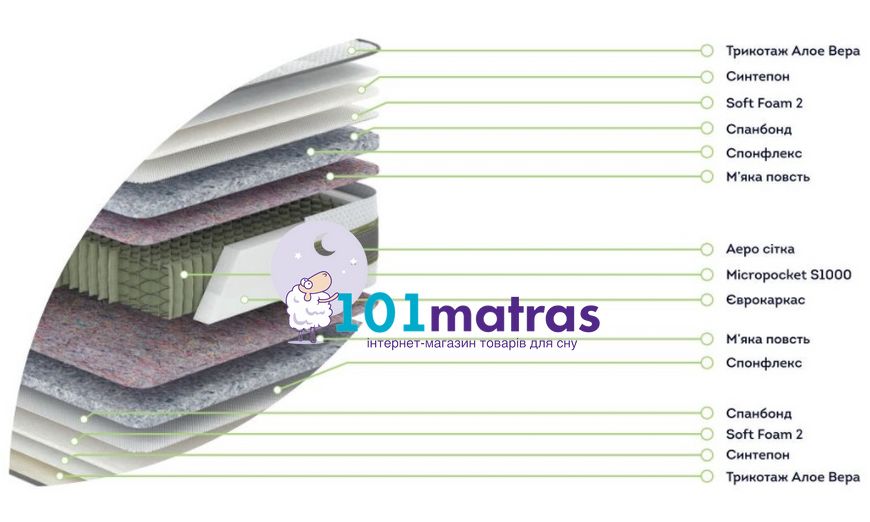 Матрас Come-for Планто 140х200