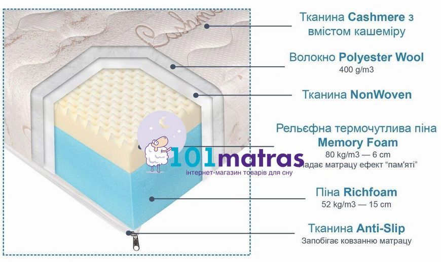 Матрас Andersen Элит 140х200 (22см)