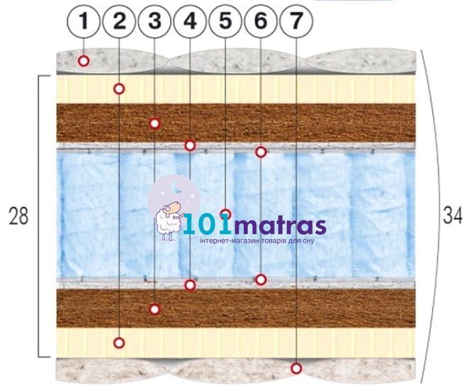 Матрас Велам Атлант 180х190