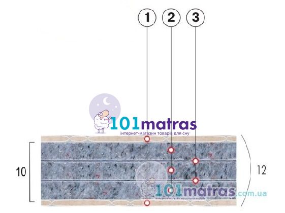 Матрас Велам Стандарт 90х190