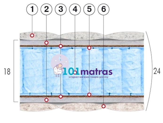 Матрас Велам Блек 120х190