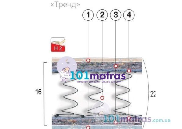 Матраc Велам Тренд 160х190