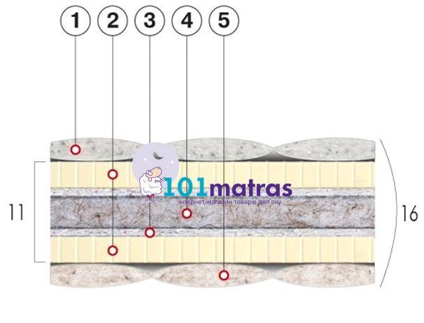Матрас Велам Тигр-Лайт 180х190