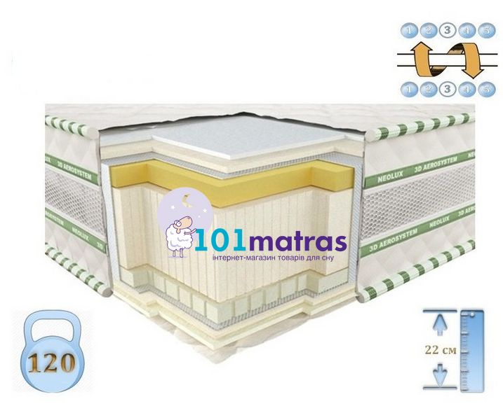 Матрас Neolux Neoflex Aero з/л 120х190