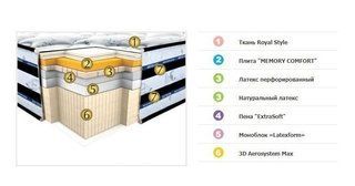 Матрас Neolux SILVERTON (беспруж. Multicomfort) 90х200